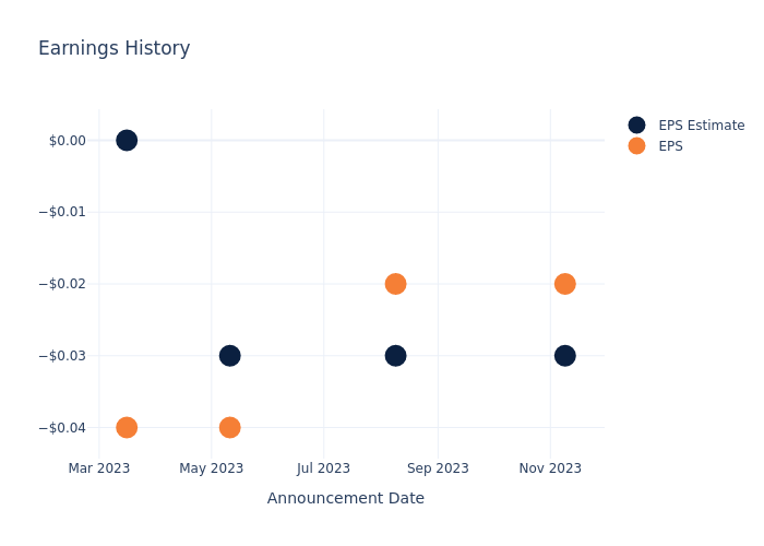 eps graph