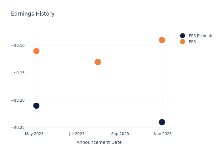 eps graph