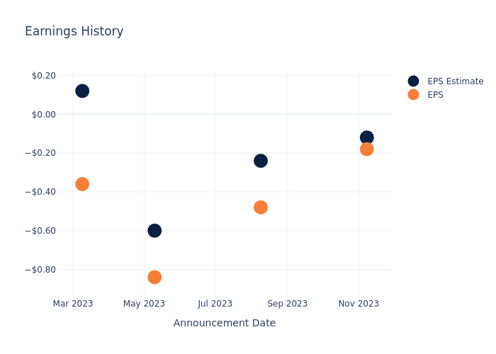 eps graph