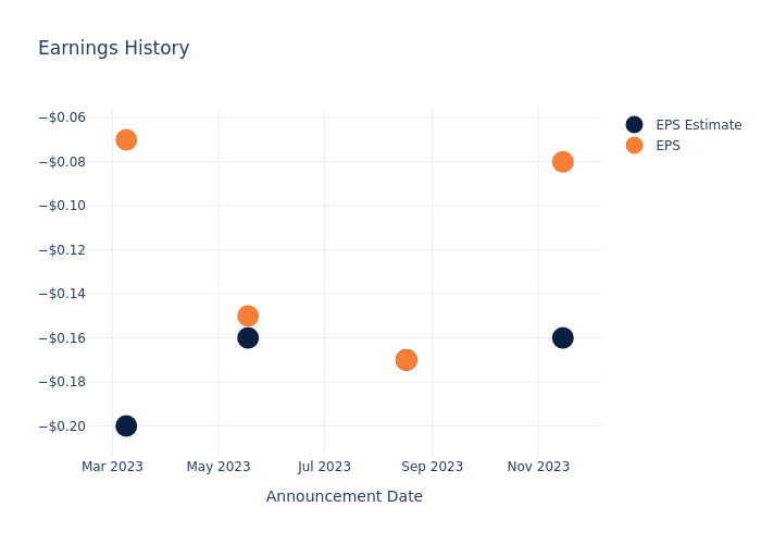 eps graph