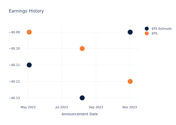 eps graph