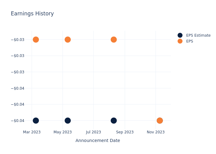 eps graph