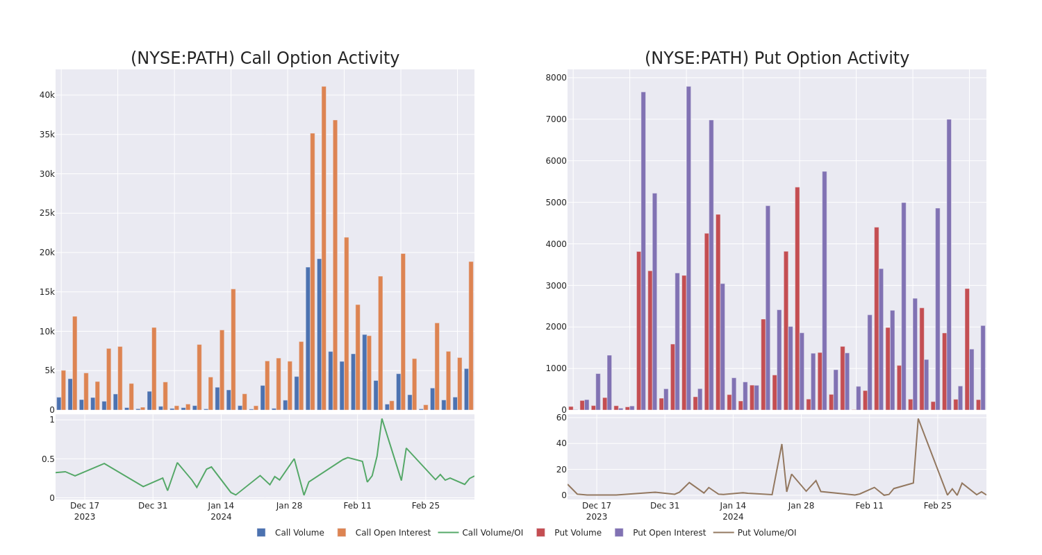 Options Call Chart