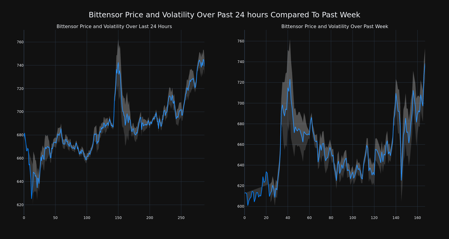 price_chart