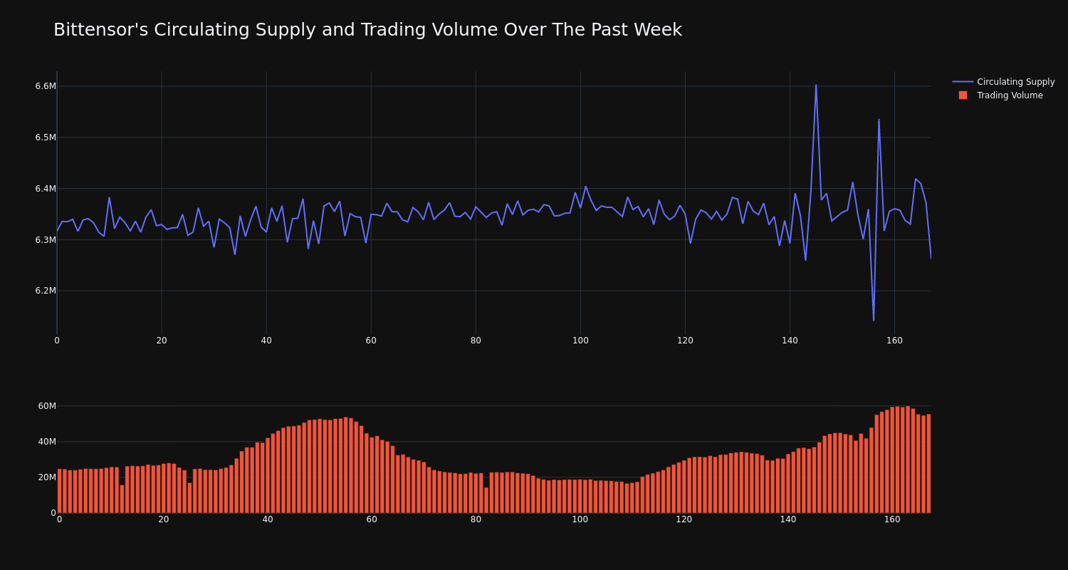 supply_and_vol