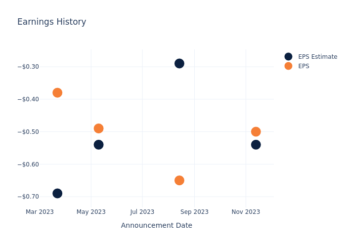 eps graph