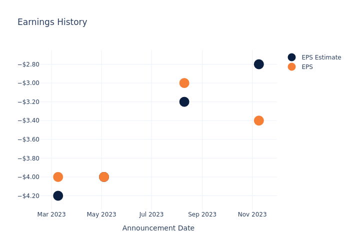 eps graph