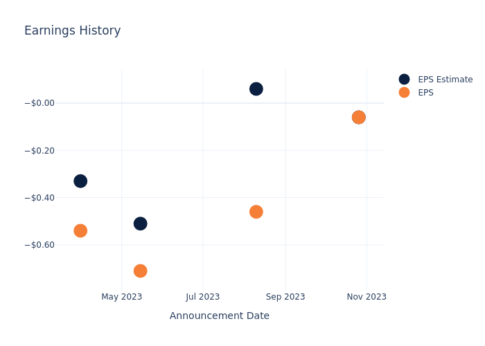 eps graph