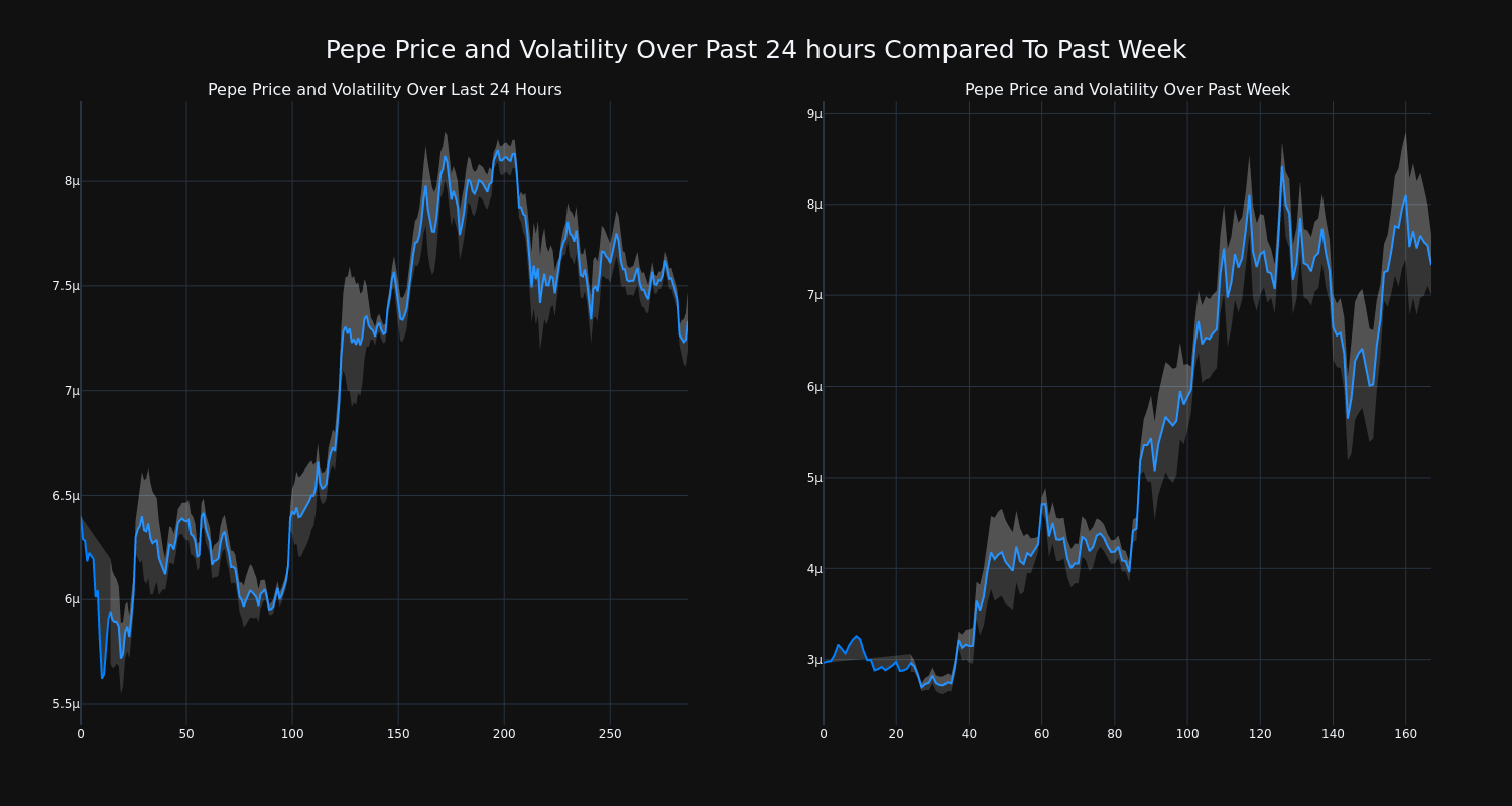 price_chart