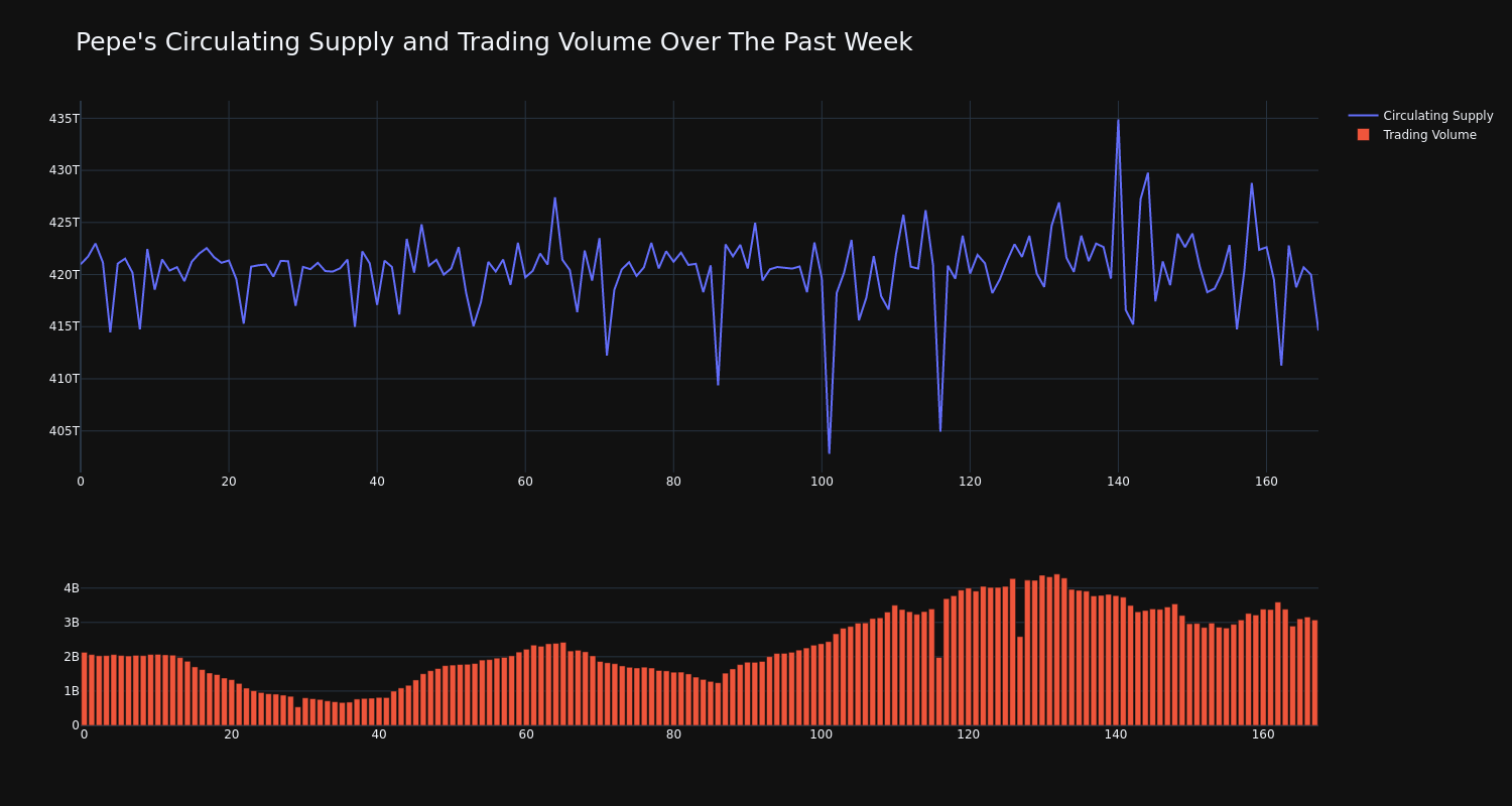 supply_and_vol