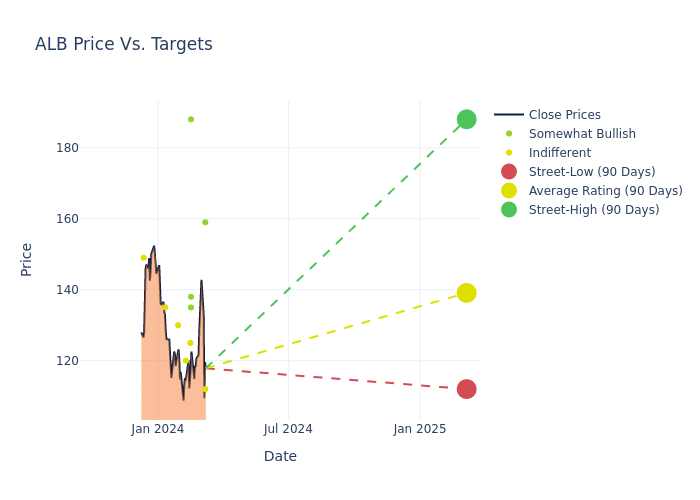 price target chart