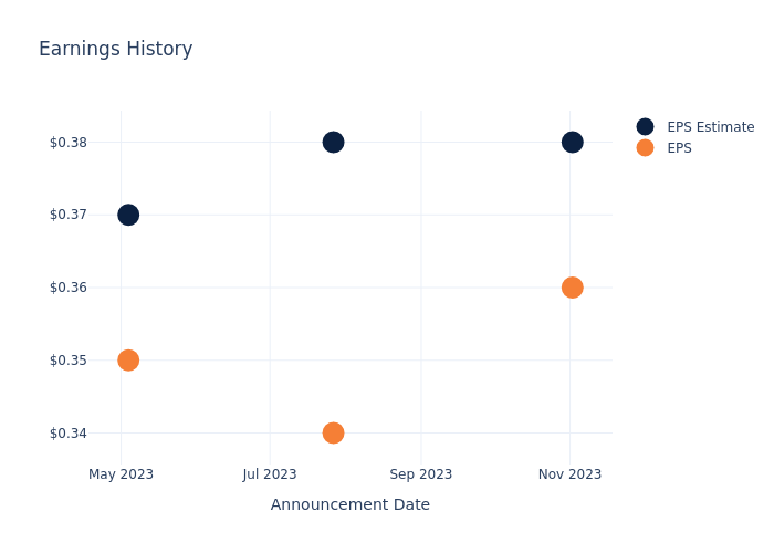 eps graph