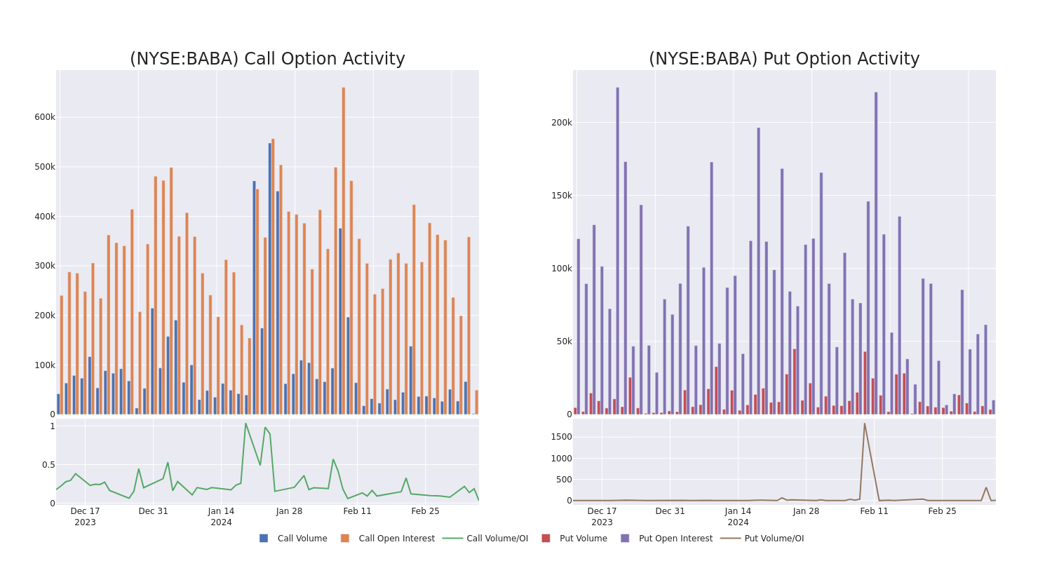 Options Call Chart