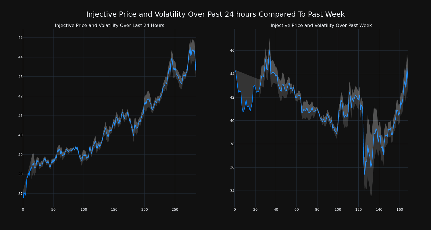 price_chart