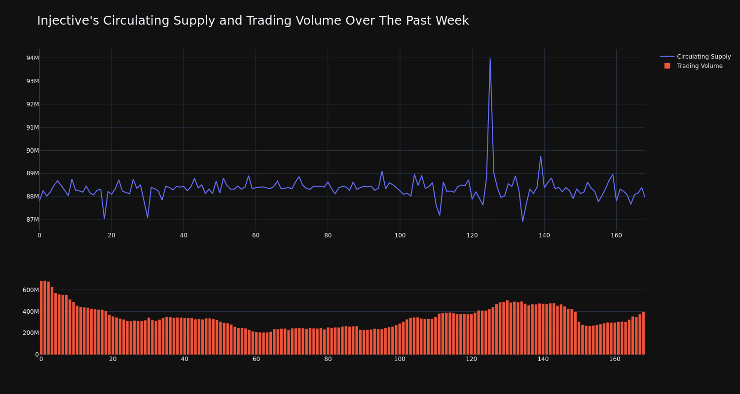 supply_and_vol