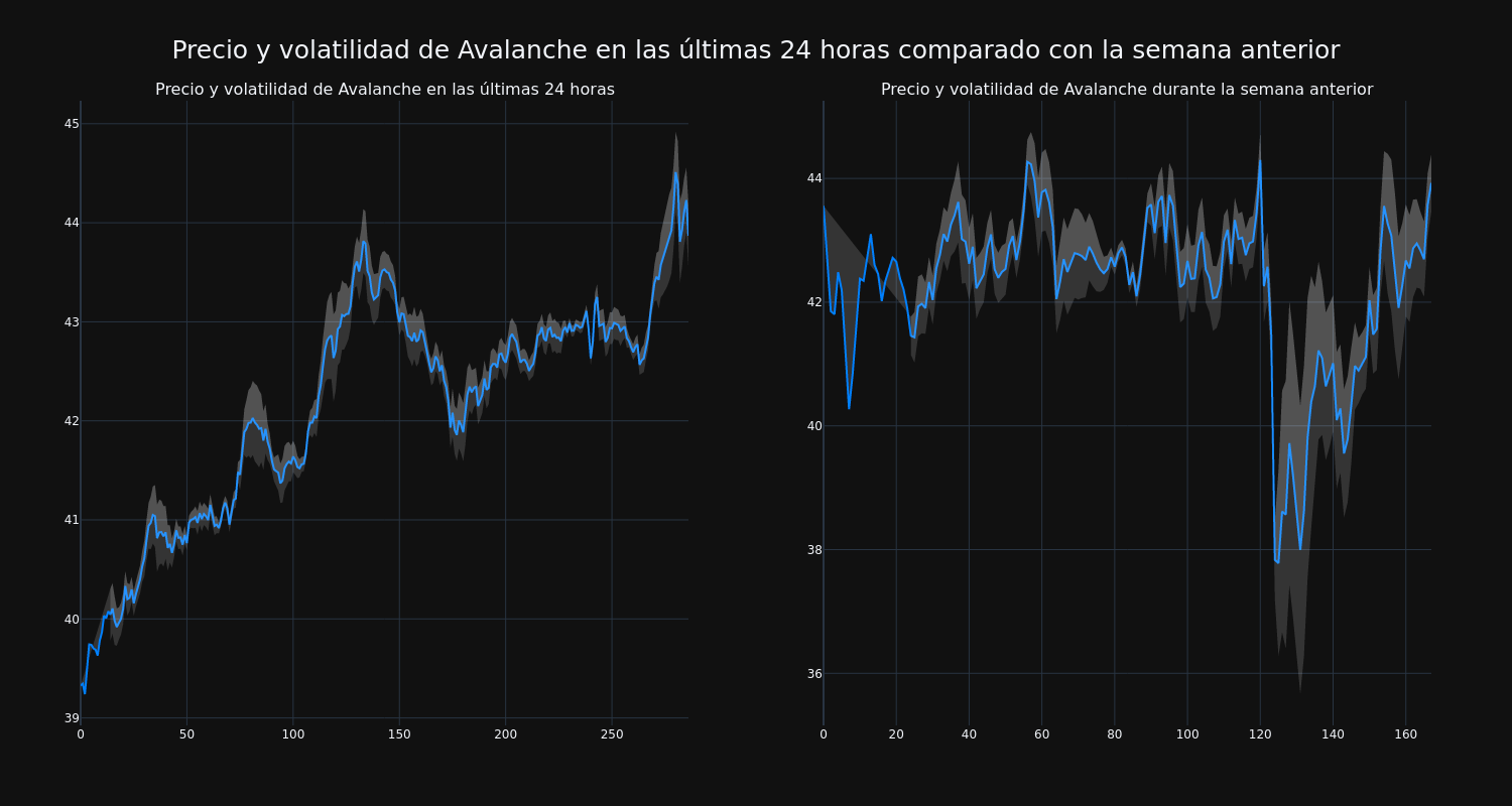 price_chart