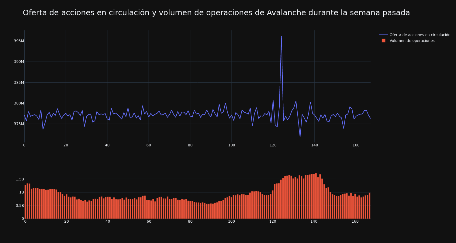 supply_and_vol