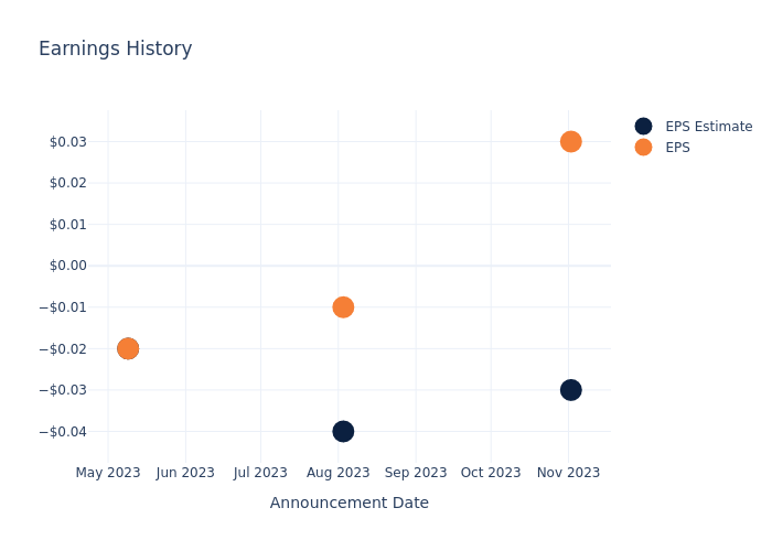 eps graph