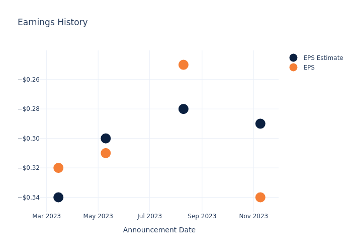 eps graph