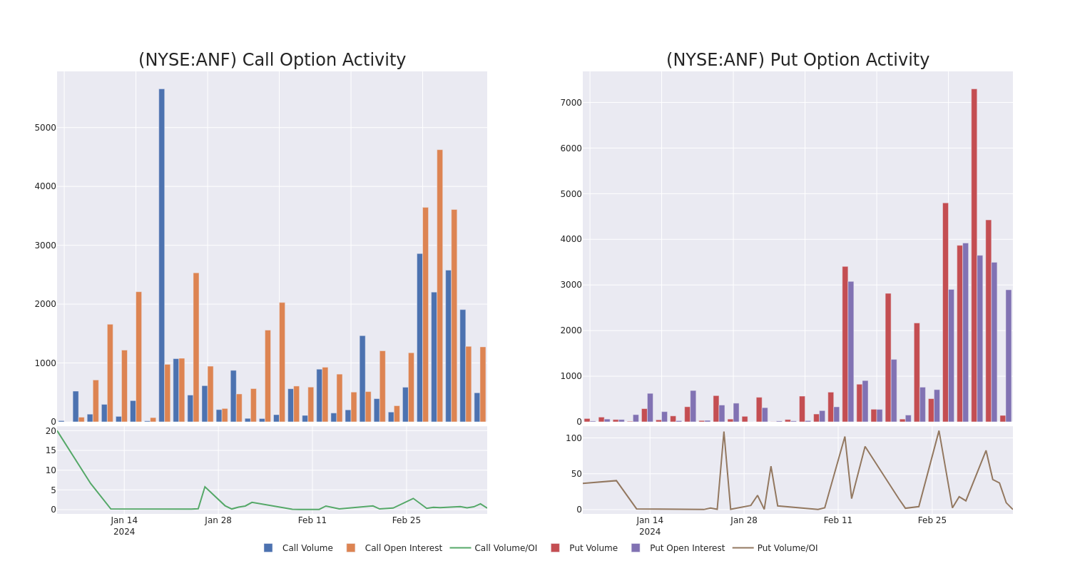 Options Call Chart