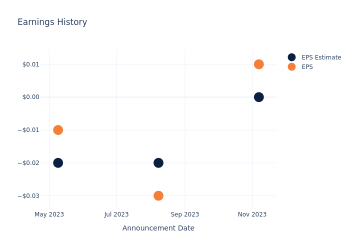 eps graph