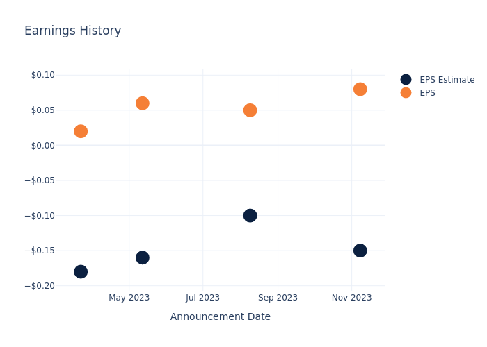 eps graph