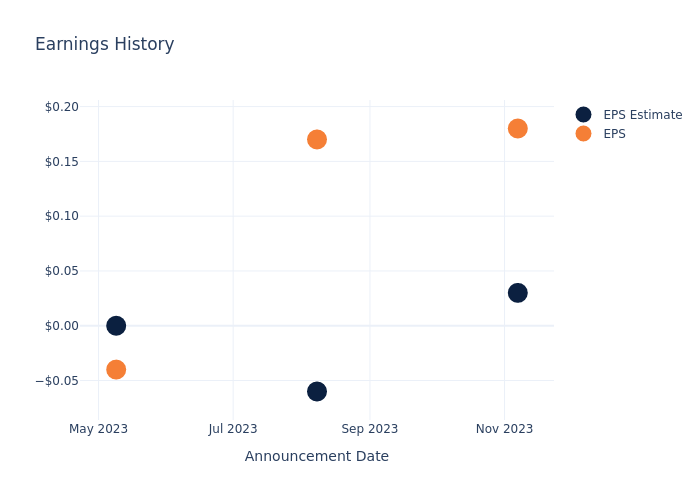 eps graph