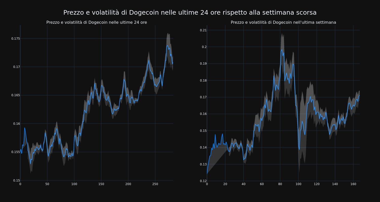 price_chart