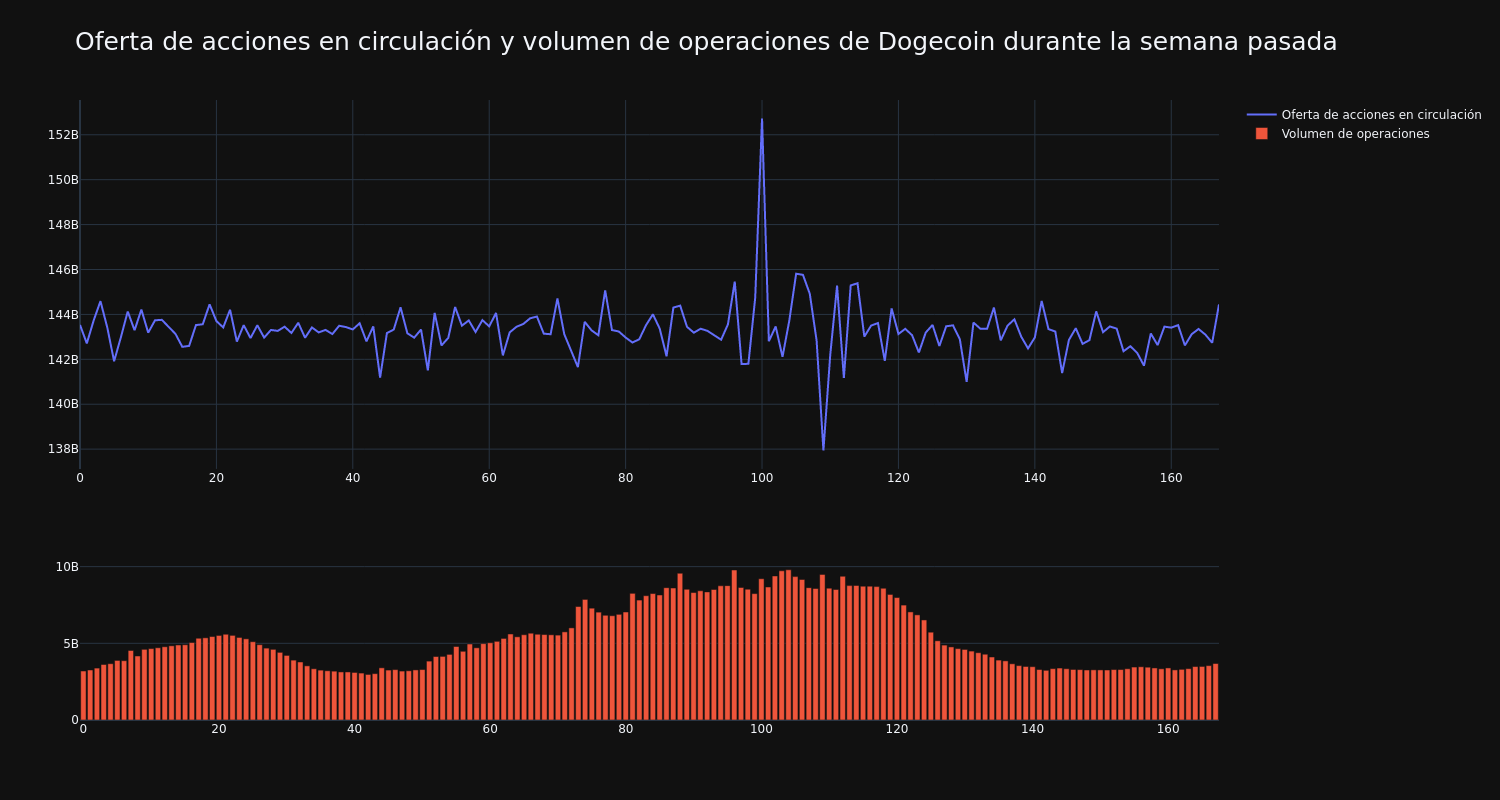 supply_and_vol