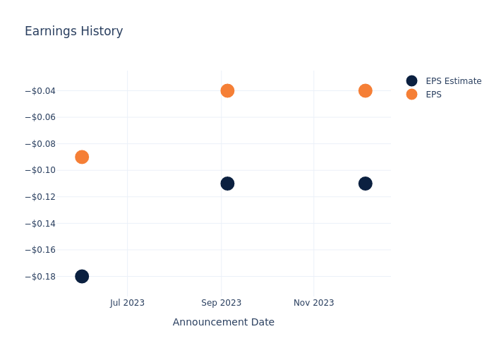 eps graph