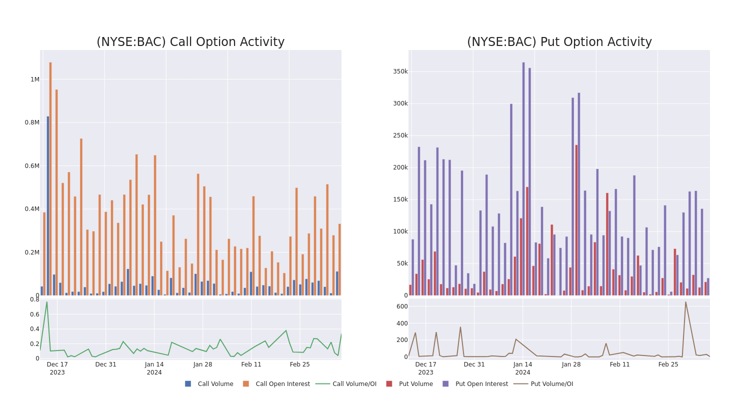 Options Call Chart