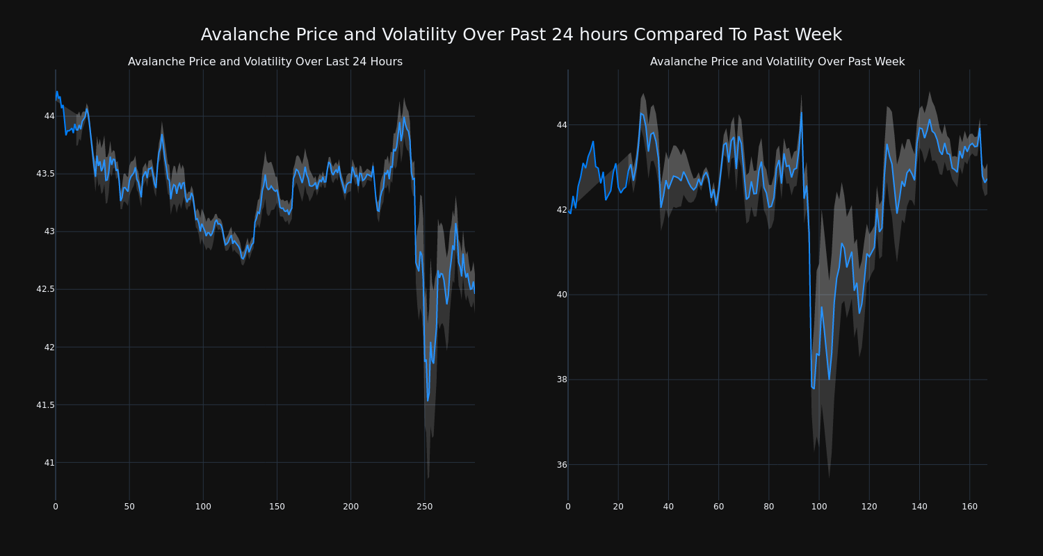 price_chart