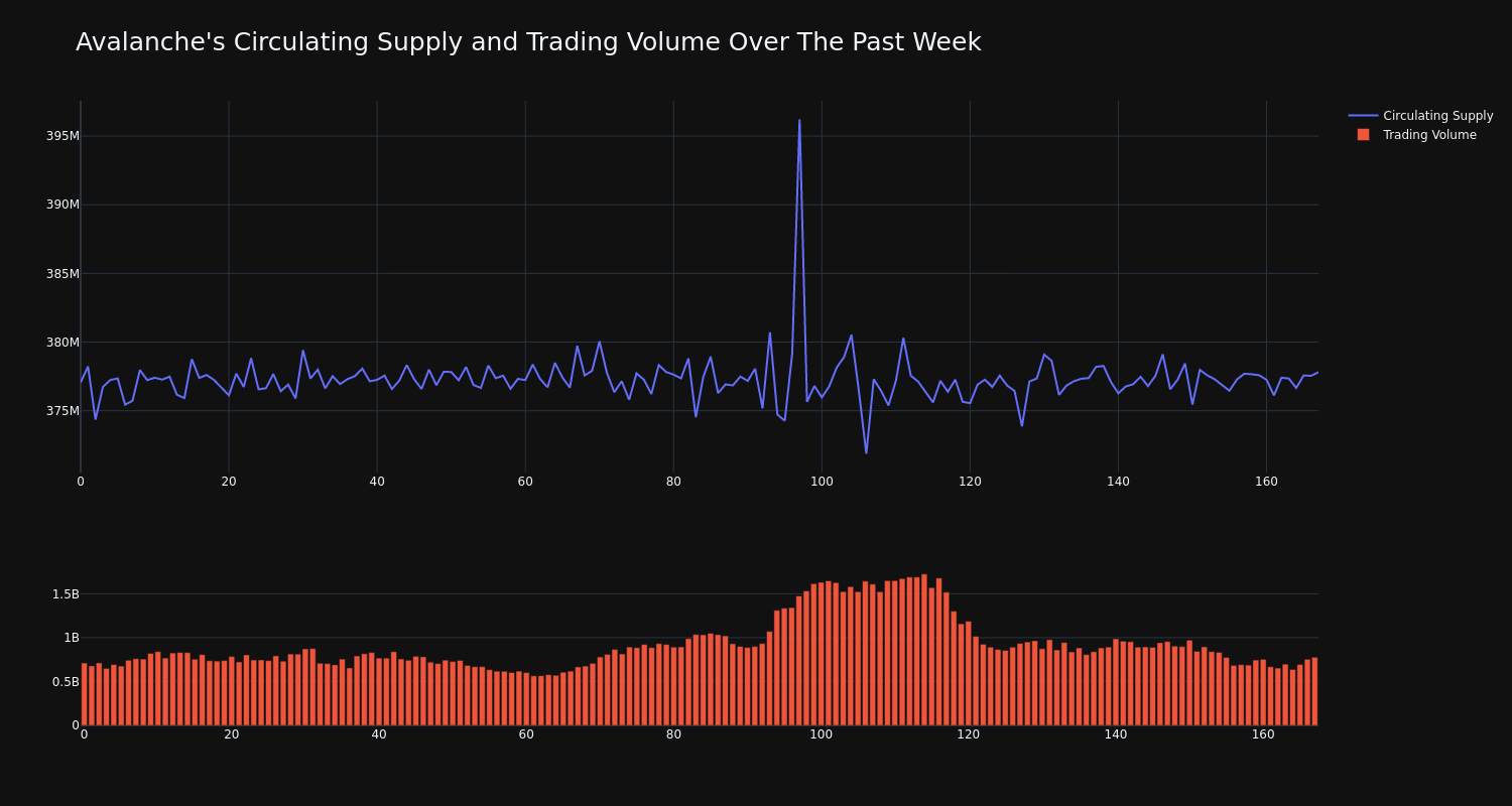 supply_and_vol