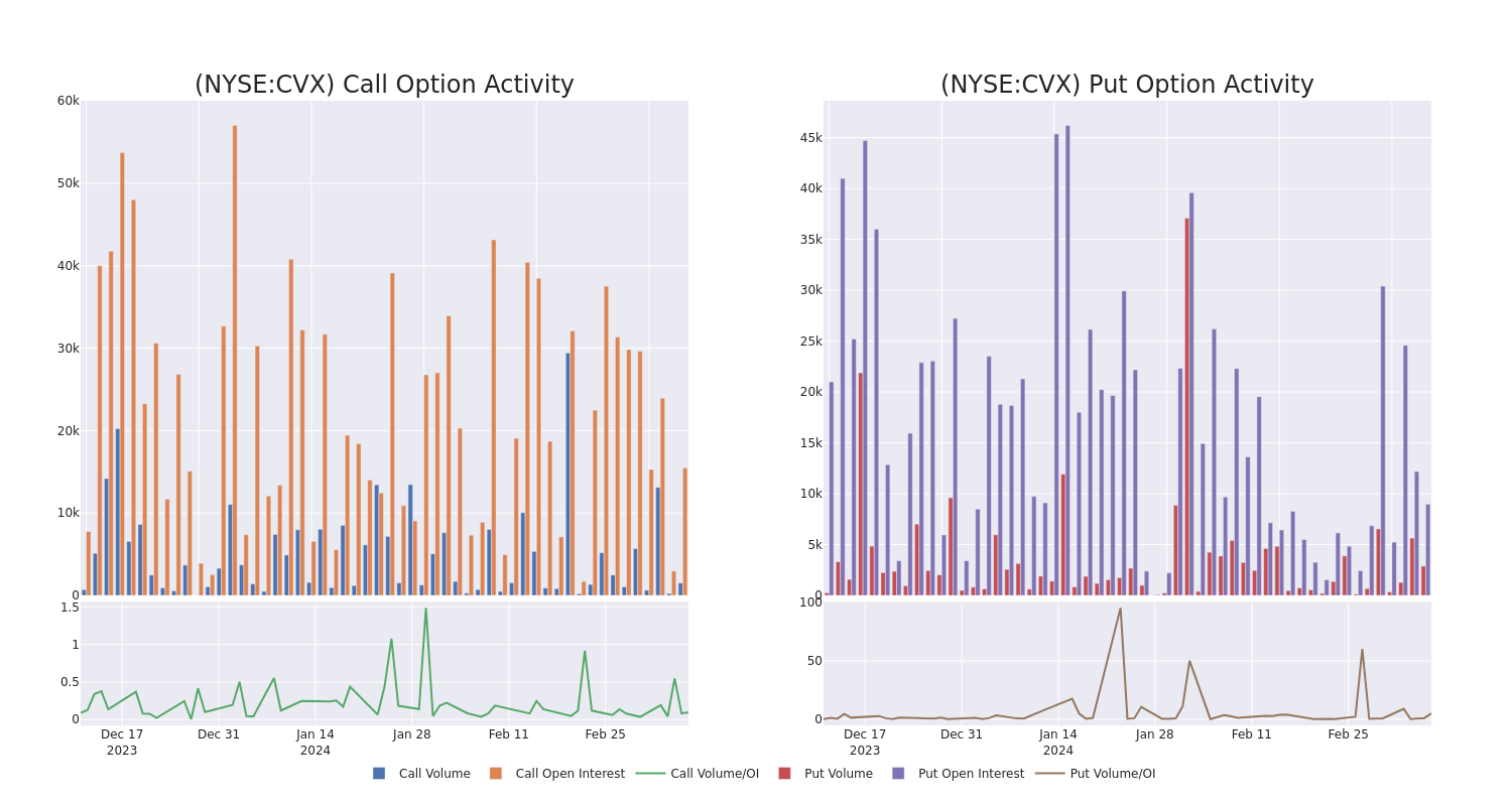 Options Call Chart