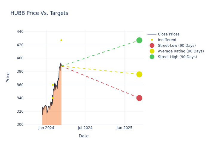 price target chart