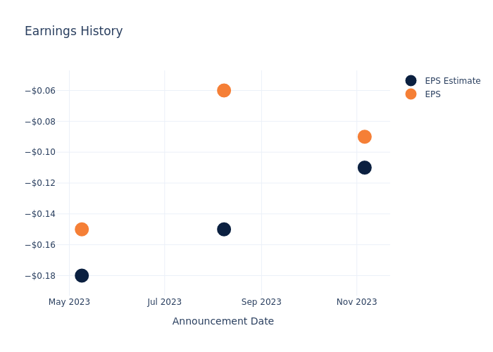 eps graph