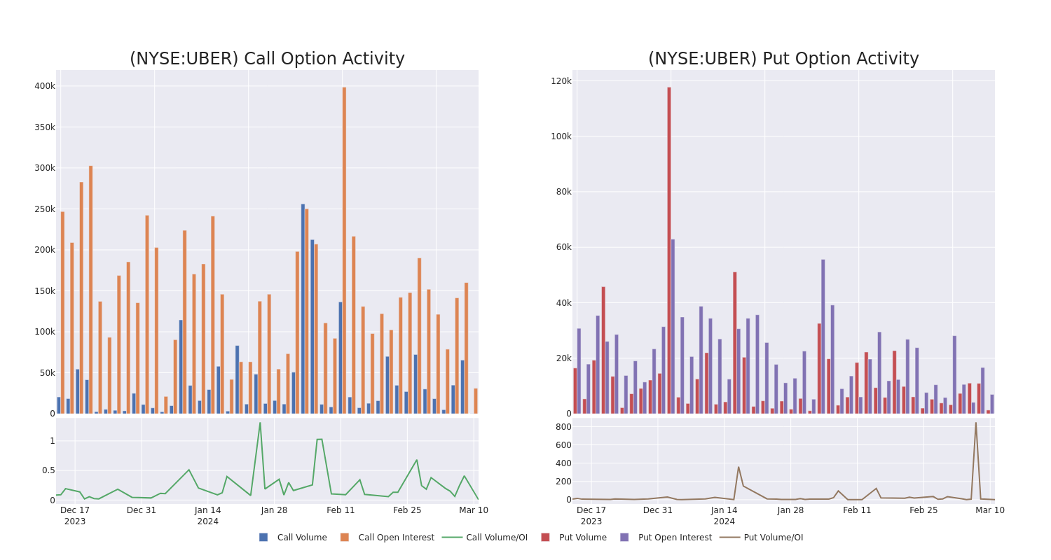 Options Call Chart