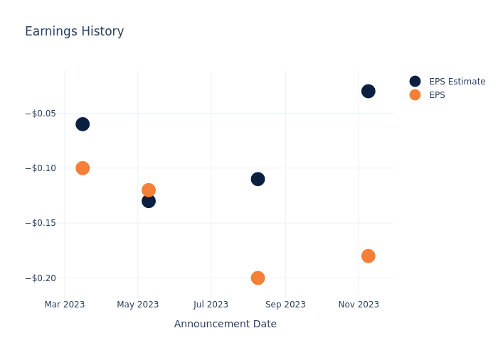 eps graph