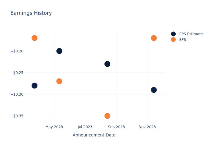 eps graph