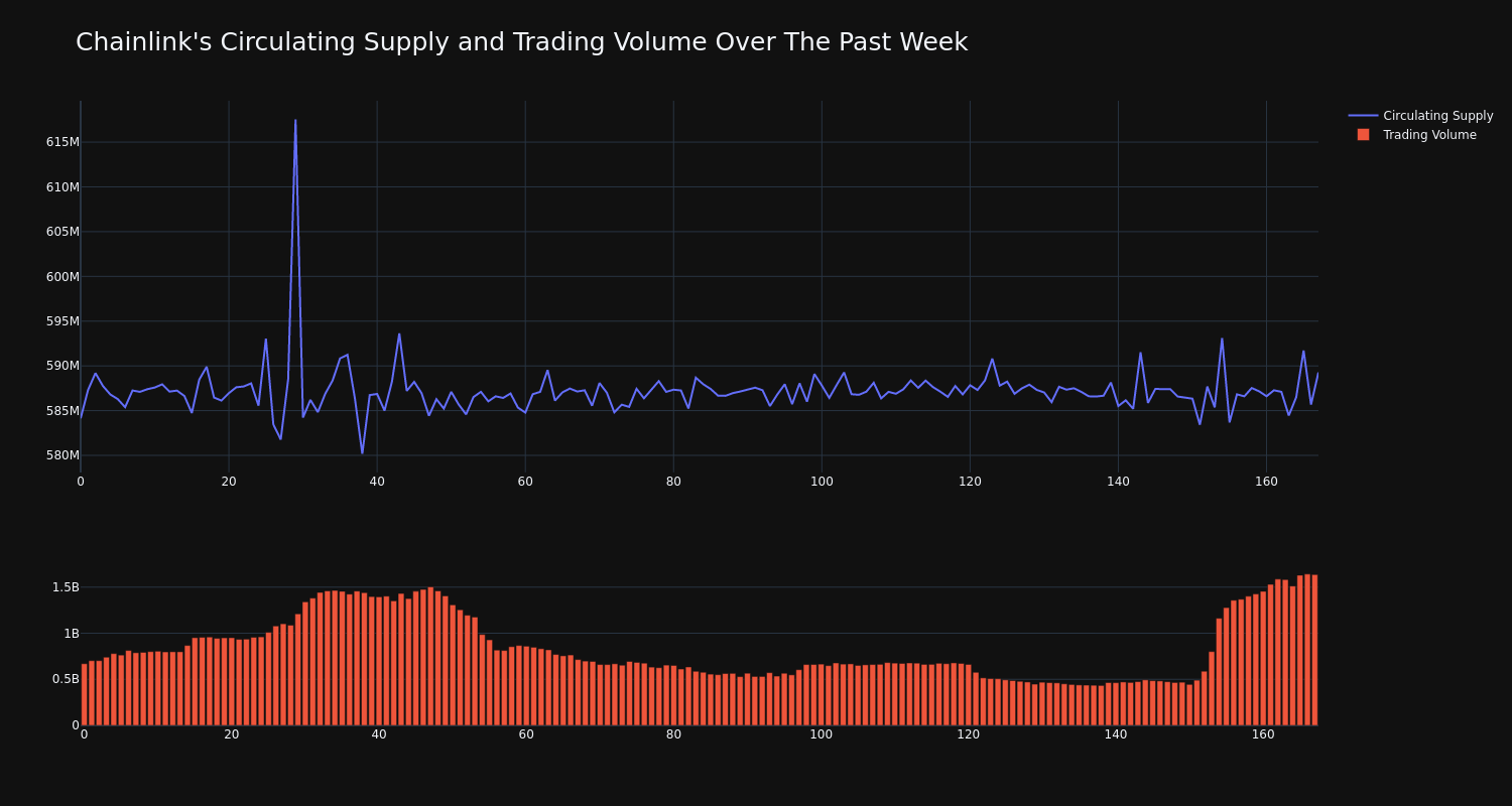 supply_and_vol