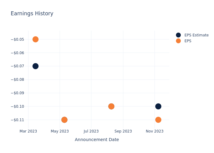 eps graph