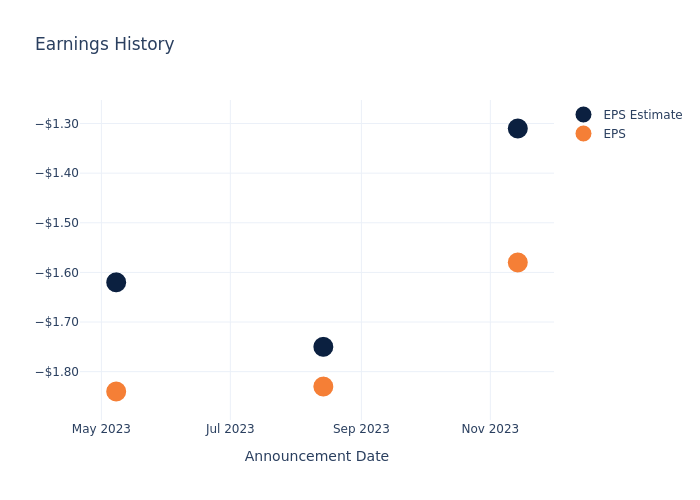 eps graph