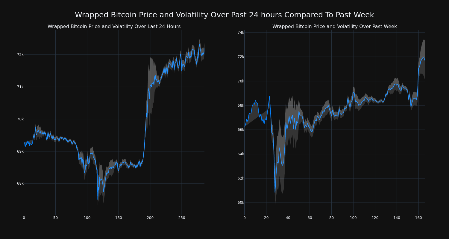 price_chart