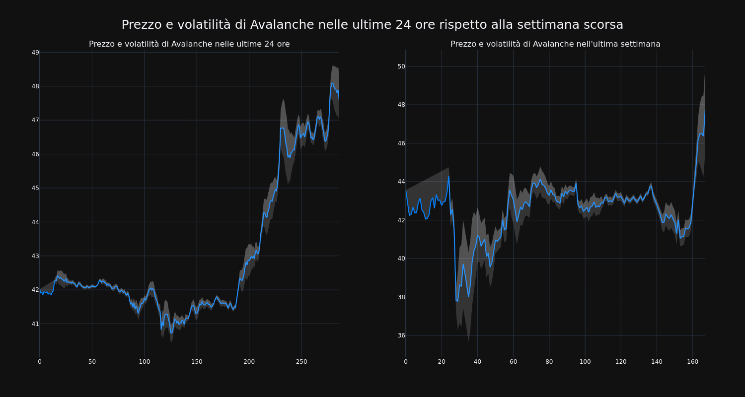 price_chart