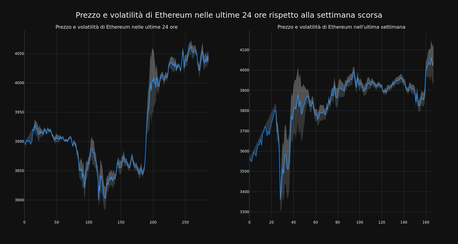 price_chart