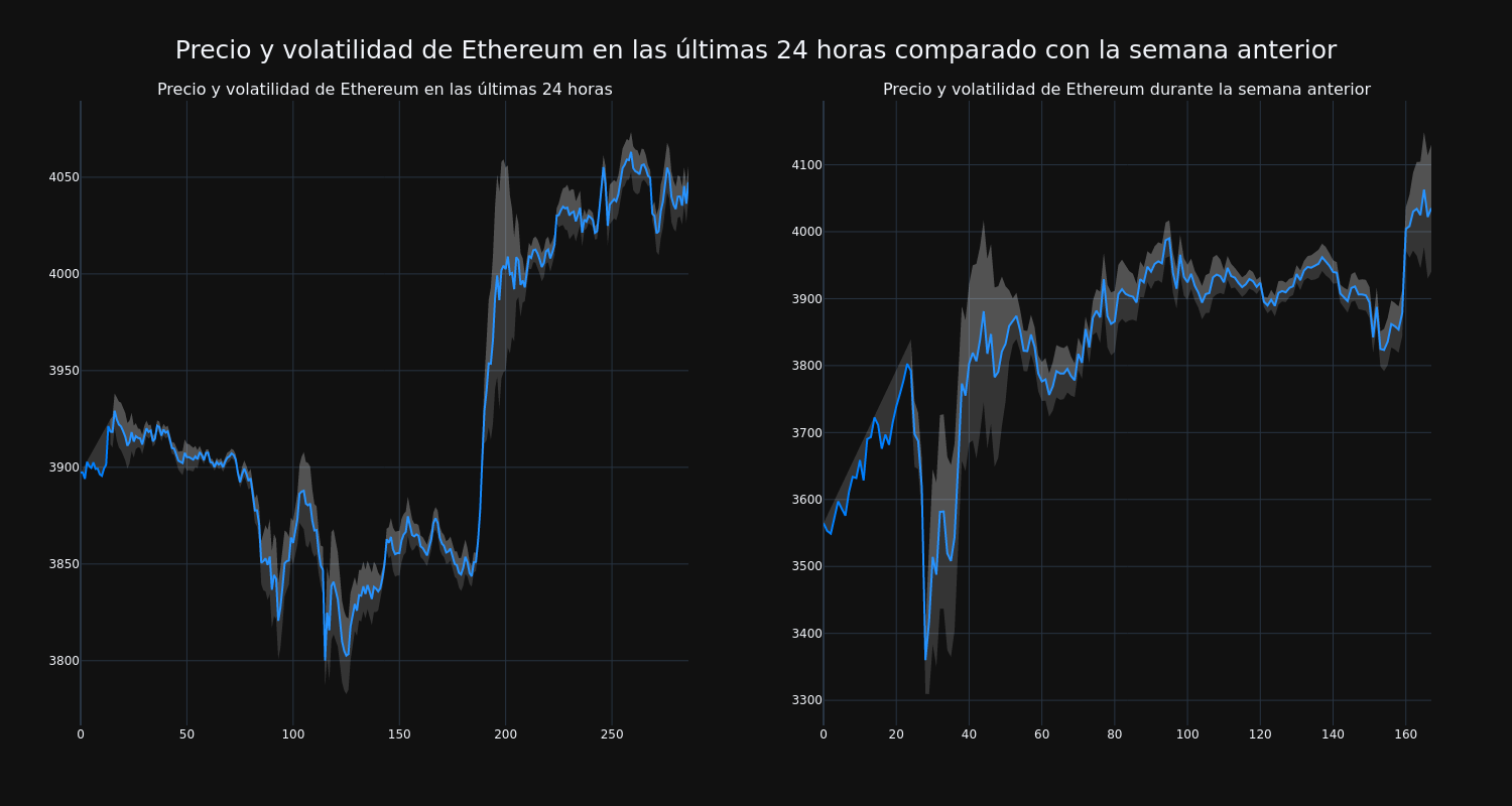 price_chart