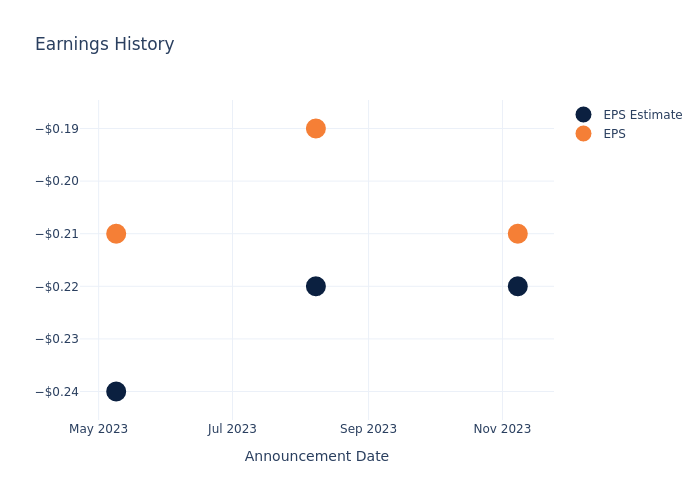 eps graph