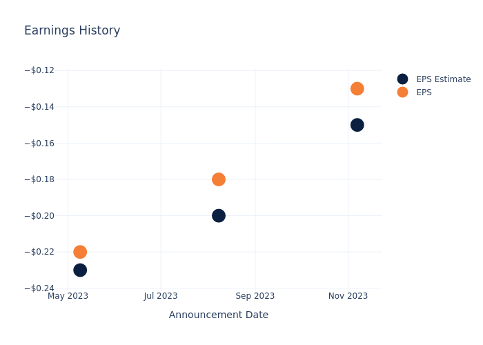 eps graph