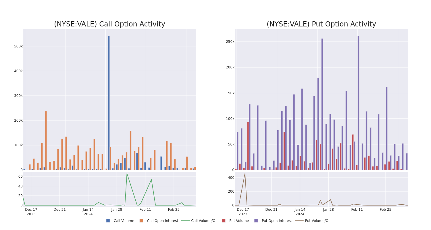 Options Call Chart