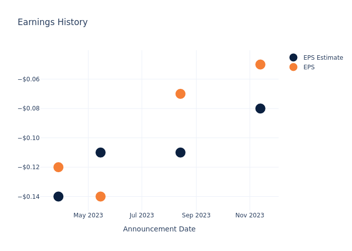 eps graph